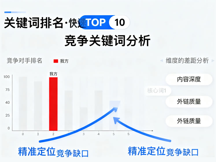 關鍵詞排名服務展示，搜索引擎結果頁排名上升的示意圖