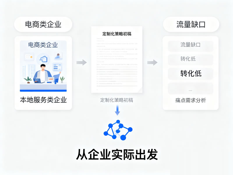 SEO顧問服務展示，專業(yè)顧問團隊提供咨詢的場景示意圖